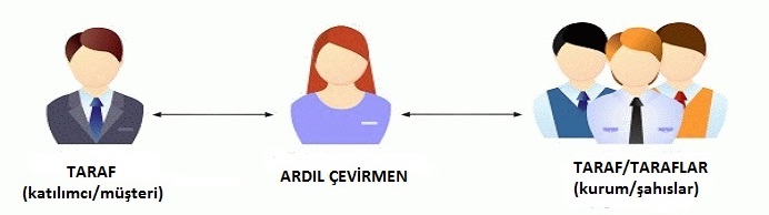 ardıl çeviri